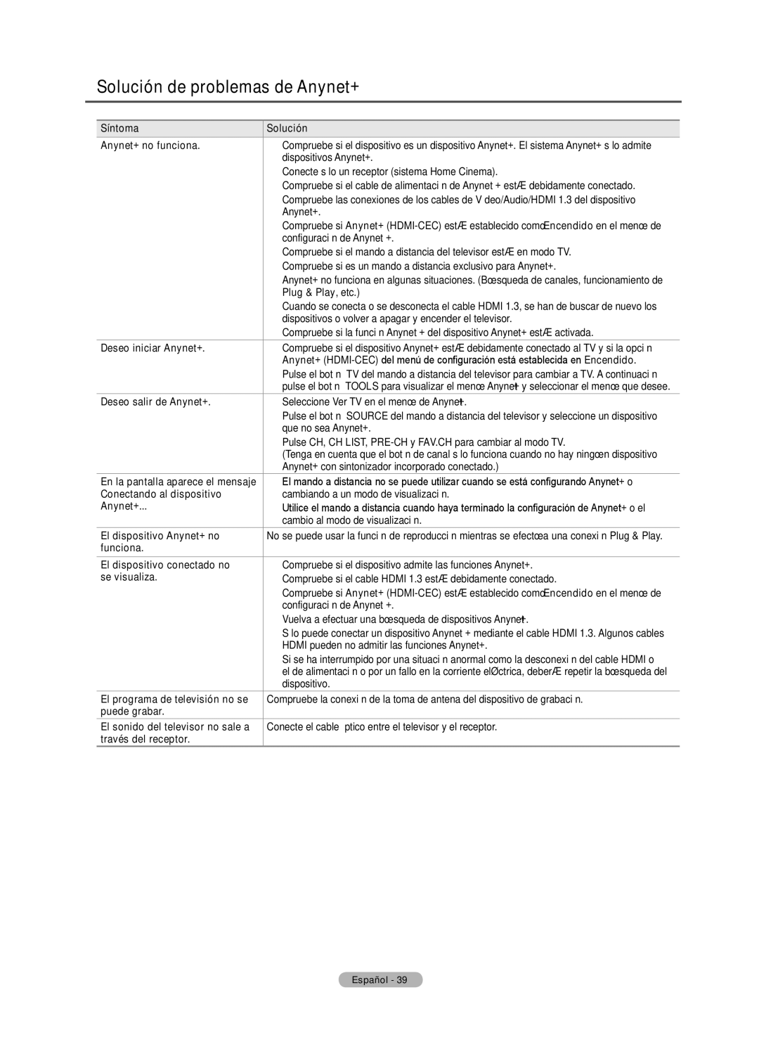 Samsung BN68-02140A-00, PN50B50SF, PN58B530, Series P5 user manual Solución de problemas de Anynet+ 