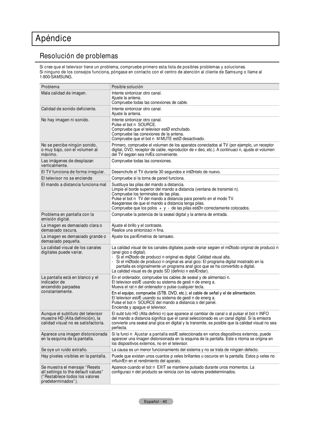 Samsung PN50B50SF, BN68-02140A-00, PN58B530, Series P5 user manual Apéndice, Resolución de problemas 