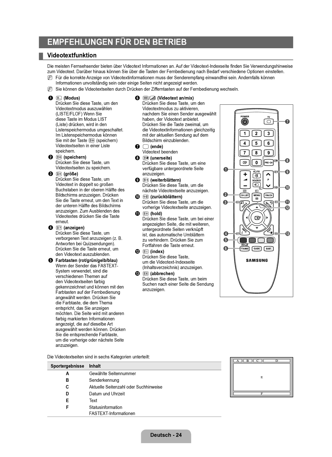 Samsung BN68-02163A-00 user manual Empfehlungen FÜR DEN Betrieb, Videotextfunktion 