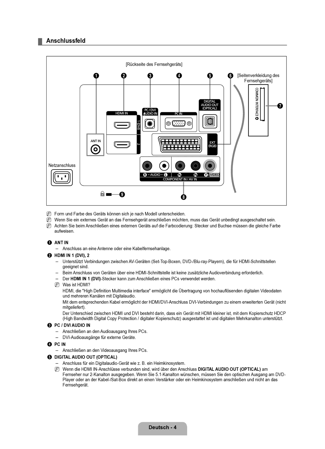 Samsung BN68-02163A-00 user manual Anschlussfeld, Rückseite des Fernsehgeräts, Aufweisen, Hdmi in 1 DVI 