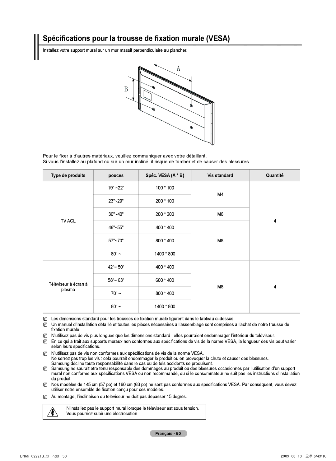 Samsung PN6B590T5F, BN68-02221B-00, PN50B550TF, PNB590T5F Spécifications pour la trousse de fixation murale Vesa, Plasma 