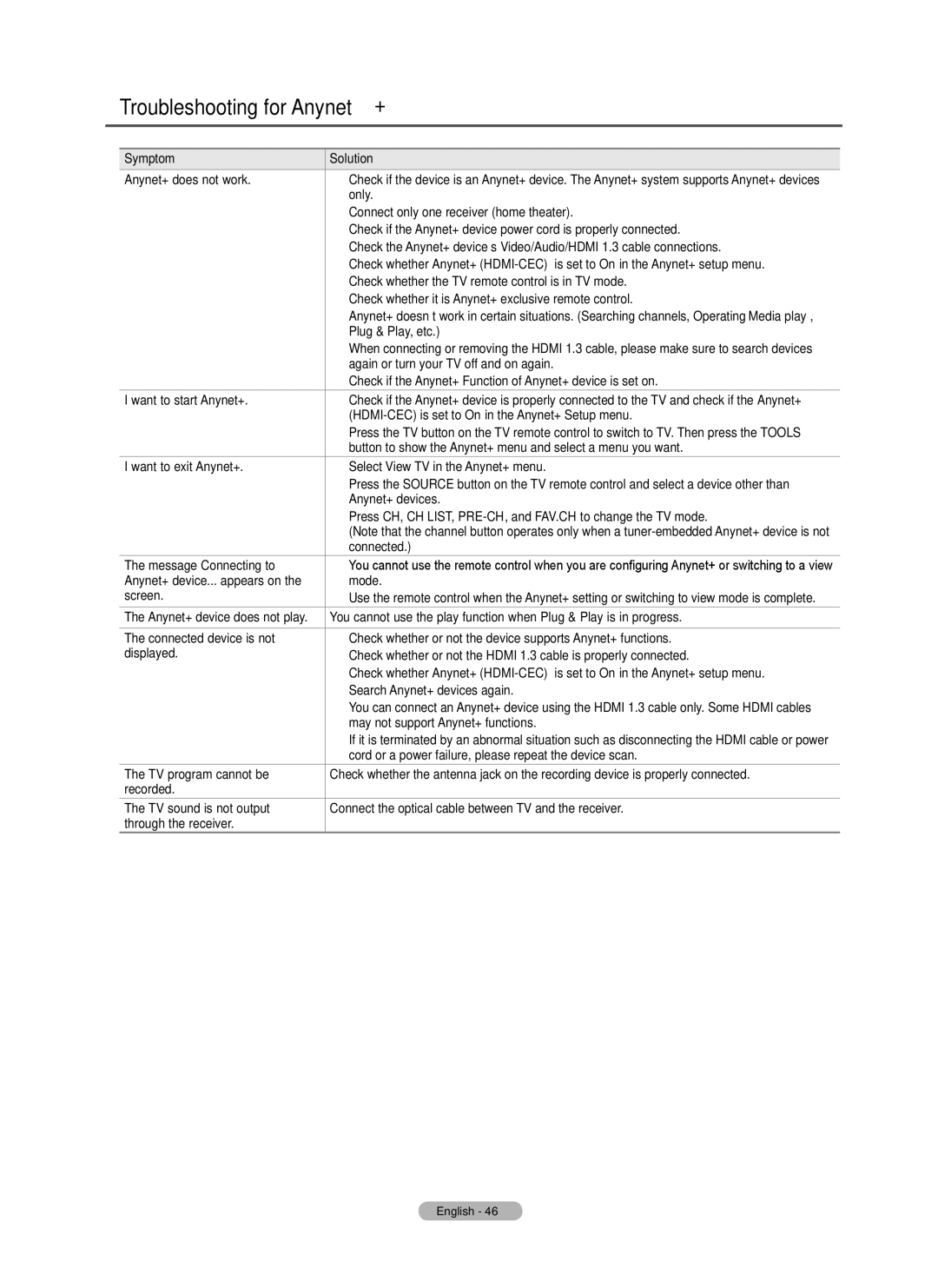 Samsung PN6B550T2F, BN68-02221B-00, PN50B550TF, PN6B590T5F, PNB590T5F, PN58B550TF user manual Troubleshooting for Anynet+ 