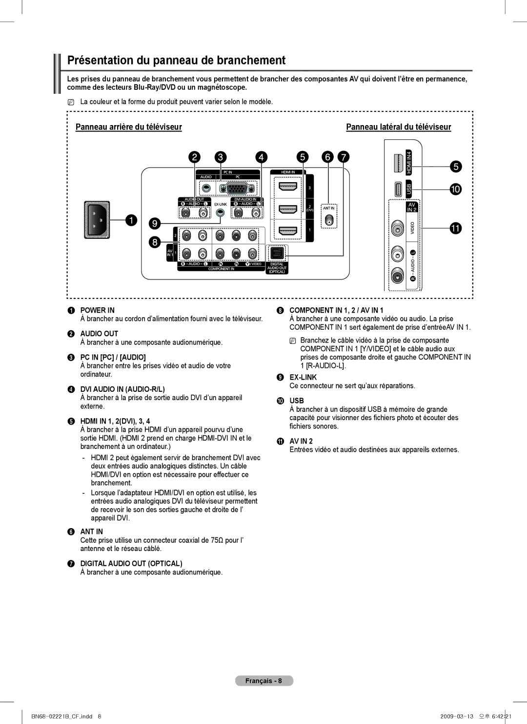 Samsung PN6B590T5F, BN68-02221B-00, PN50B550TF Présentation du panneau de branchement, Panneau arrière du téléviseur 