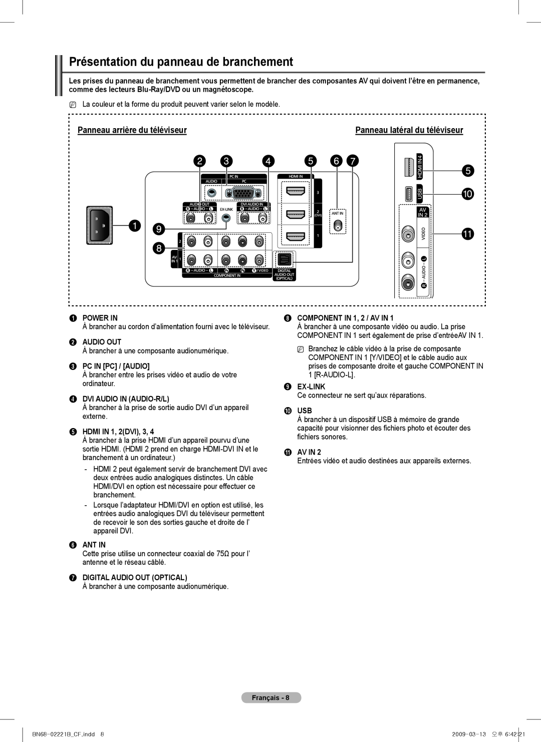 Samsung PN6B590T5F Panneau arrière du téléviseur, Power In, Audio Out, Pc In Pc / Audio, Dvi Audio In Audio-R/L, Ant In 