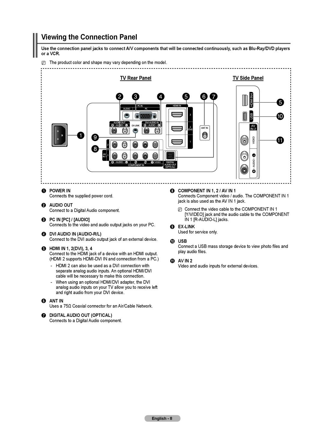 Samsung PN6B590T5F TV Rear Panel, Power In, Audio Out, Pc In Pc / Audio, Dvi Audio In Audio-R/L, HDMI IN 1, 2DVI, 3, 0 USB 