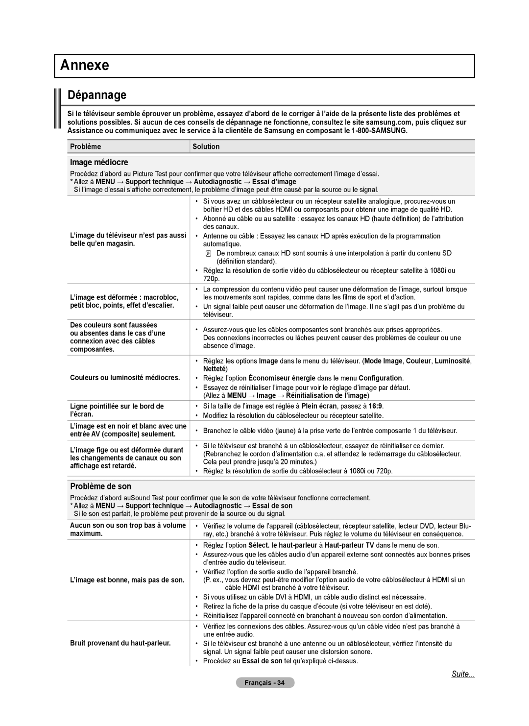 Samsung BN68-02426A-00 user manual Annexe, Dépannage, Image médiocre, Problème de son, Problème Solution 