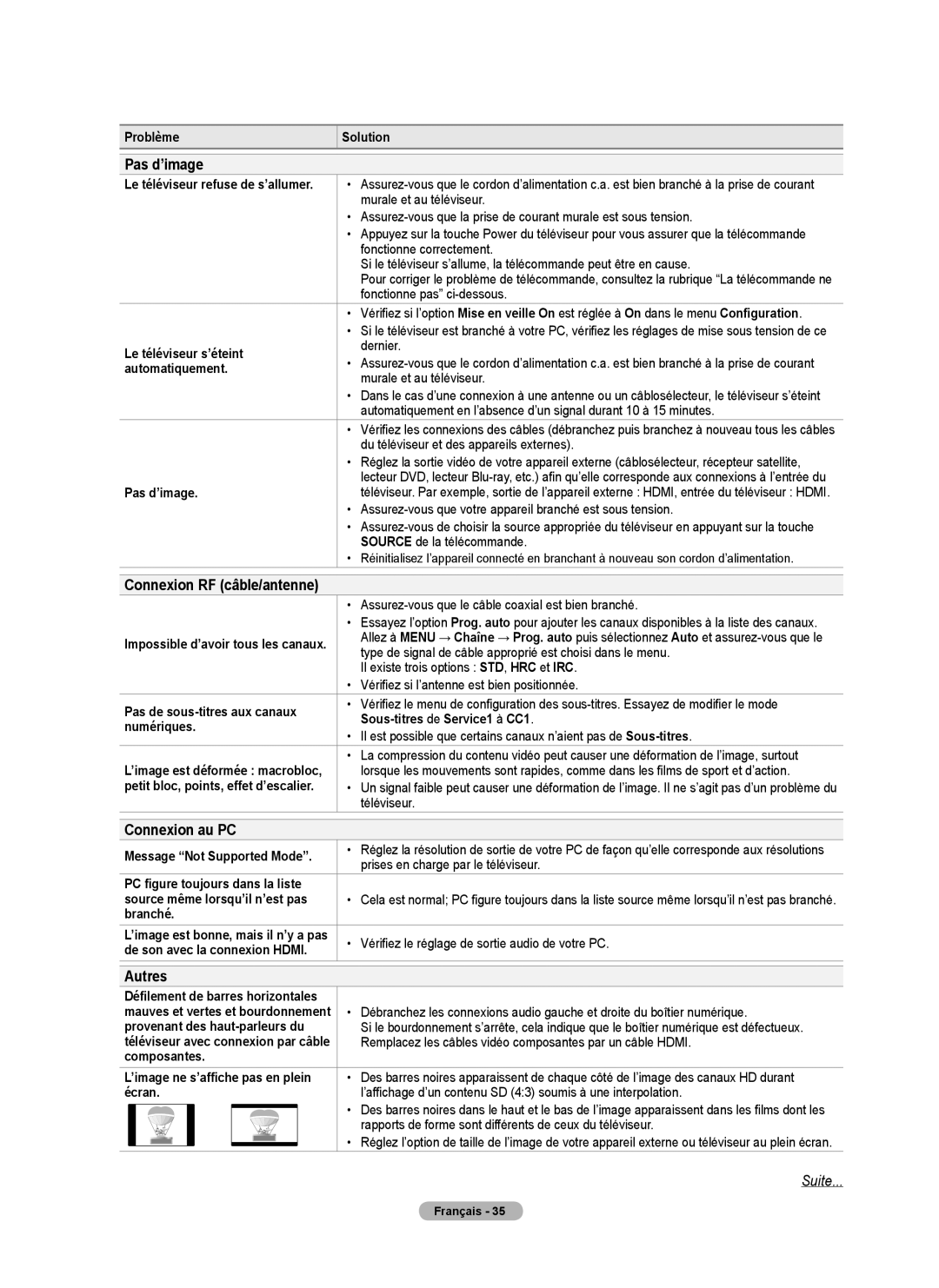 Samsung BN68-02426A-00 user manual Pas d’image, Connexion RF câble/antenne, Connexion au PC, Autres 