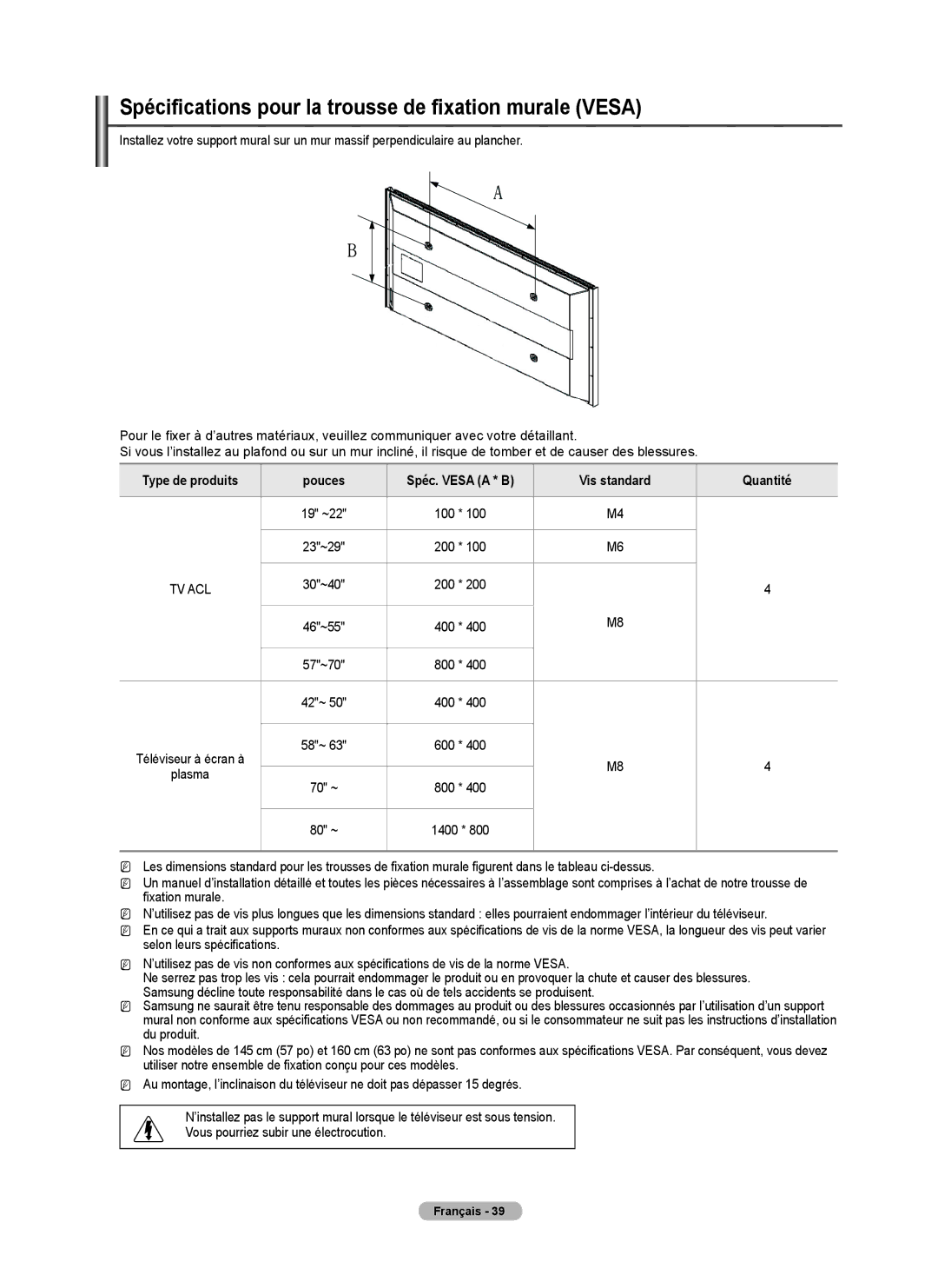 Samsung BN68-02426A-00 user manual Spécifications pour la trousse de fixation murale Vesa, Pouces, Plasma 