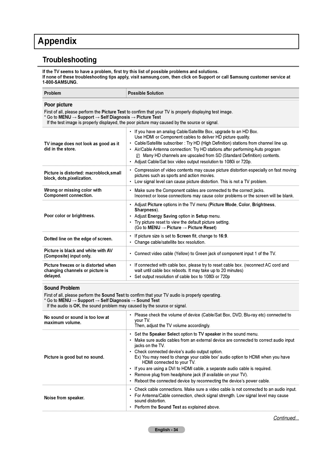 Samsung BN68-02426A-00 user manual Appendix, Troubleshooting, Poor picture, Sound Problem 