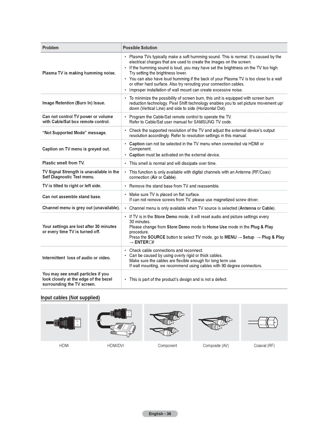 Samsung BN68-02426A-00 user manual Input cables Not supplied 