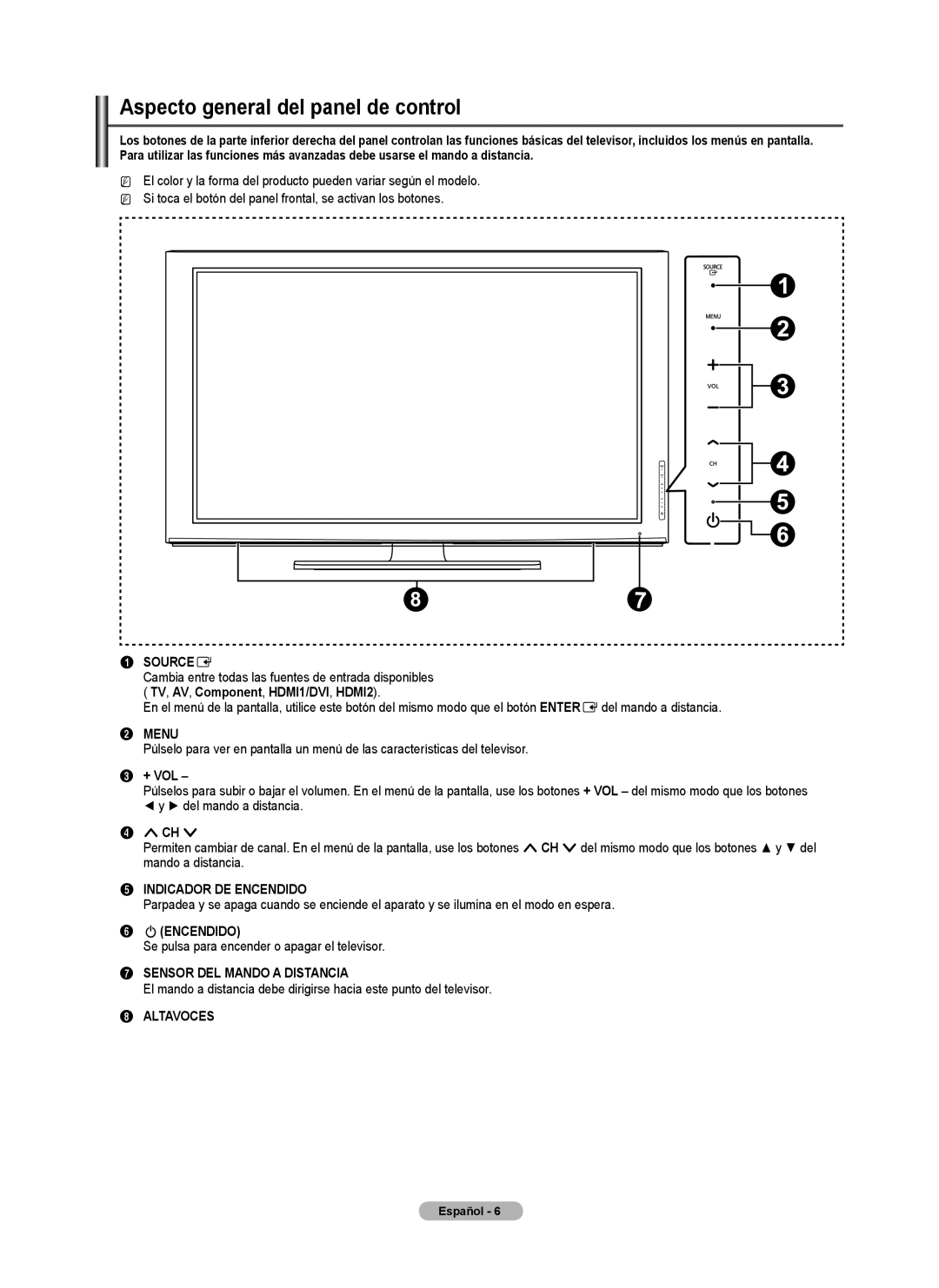 Samsung BN68-02426A-00 user manual Aspecto general del panel de control, Se pulsa para encender o apagar el televisor 