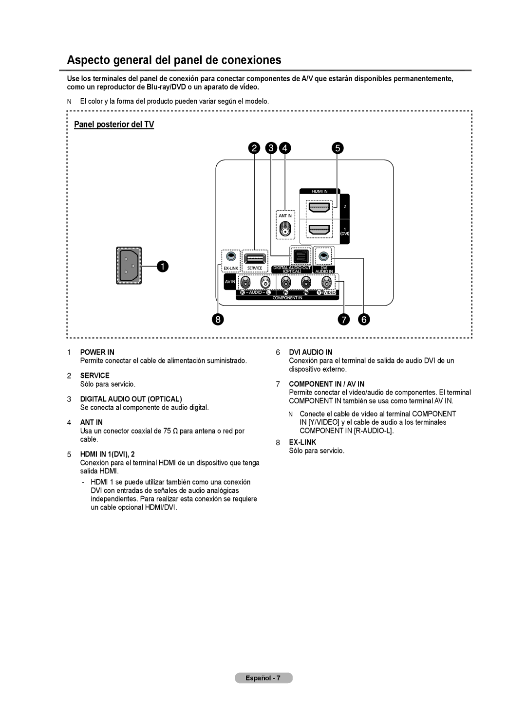 Samsung BN68-02426A-00 user manual Aspecto general del panel de conexiones, Panel posterior del TV 