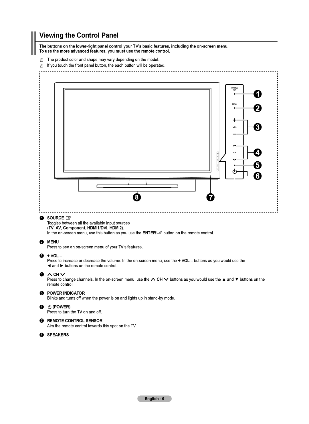 Samsung BN68-02426A-00 user manual Viewing the Control Panel, Press to see an on-screen menu of your TV’s features, + Vol 