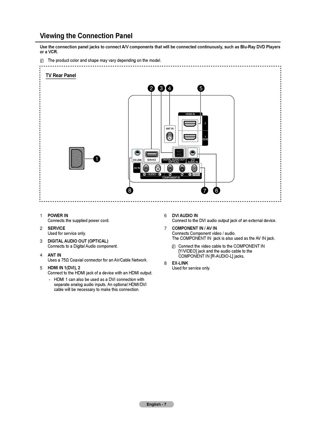 Samsung BN68-02426A-00 user manual Viewing the Connection Panel, TV Rear Panel, Hdmi in 1DVI 