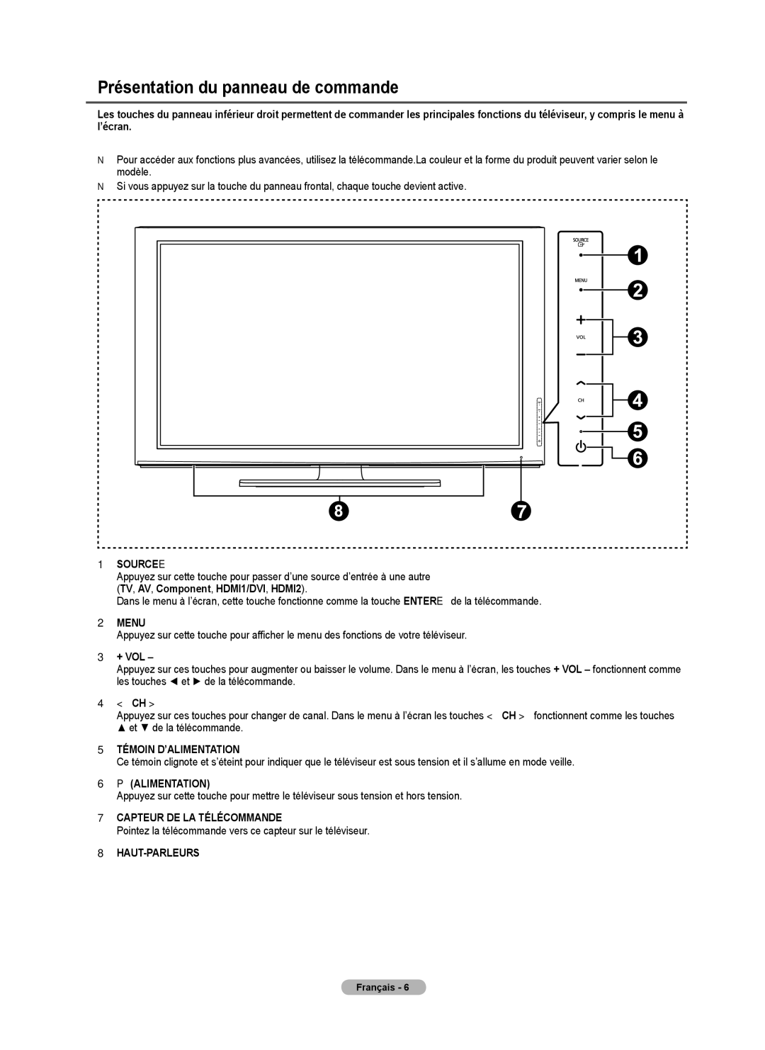 Samsung BN68-02426A-00 user manual Présentation du panneau de commande, Et de la télécommande 