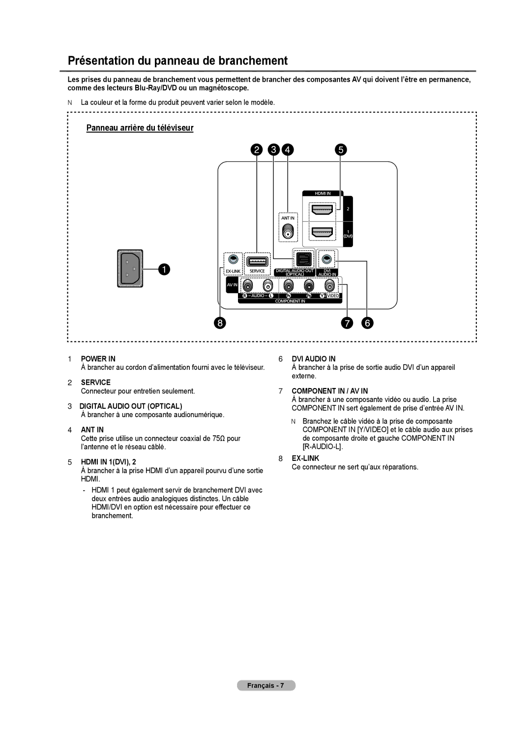 Samsung BN68-02426A-00 user manual Présentation du panneau de branchement, Panneau arrière du téléviseur 