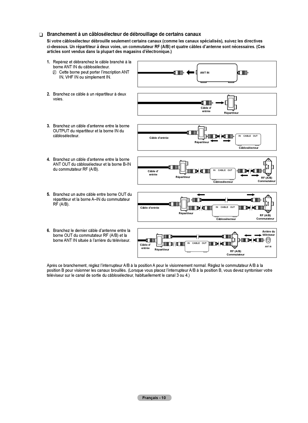 Samsung BN68-02426A-00 user manual Câble d’ Entrée Répartiteur 