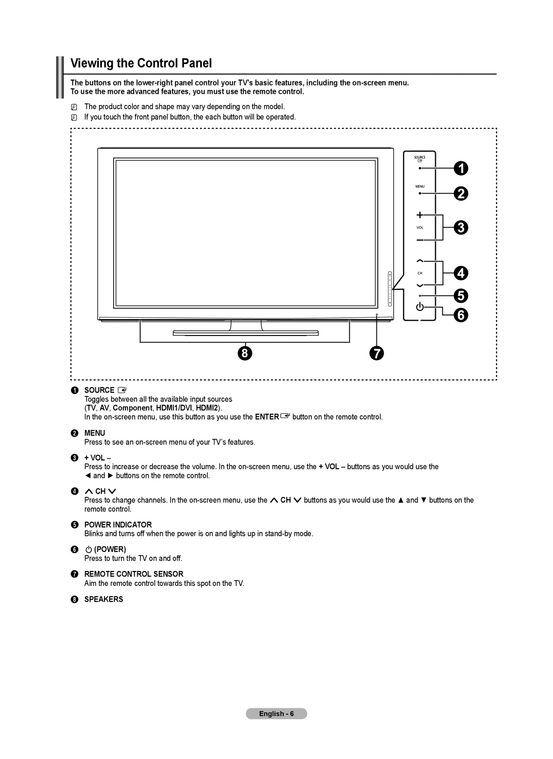 Samsung BN68-02426A-00 user manual Source E, Menu, 3 + VOL, 4 CH, Power Indicator, P Power, Remote Control Sensor, Speakers 