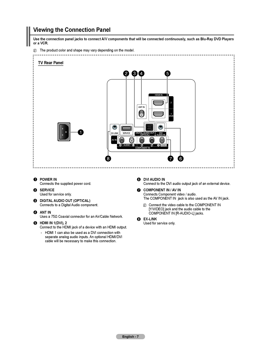 Samsung BN68-02426A-00 user manual TV Rear Panel, Power In, Service, Ant In, HDMI IN 1DVI, Dvi Audio In, Ex-Link 