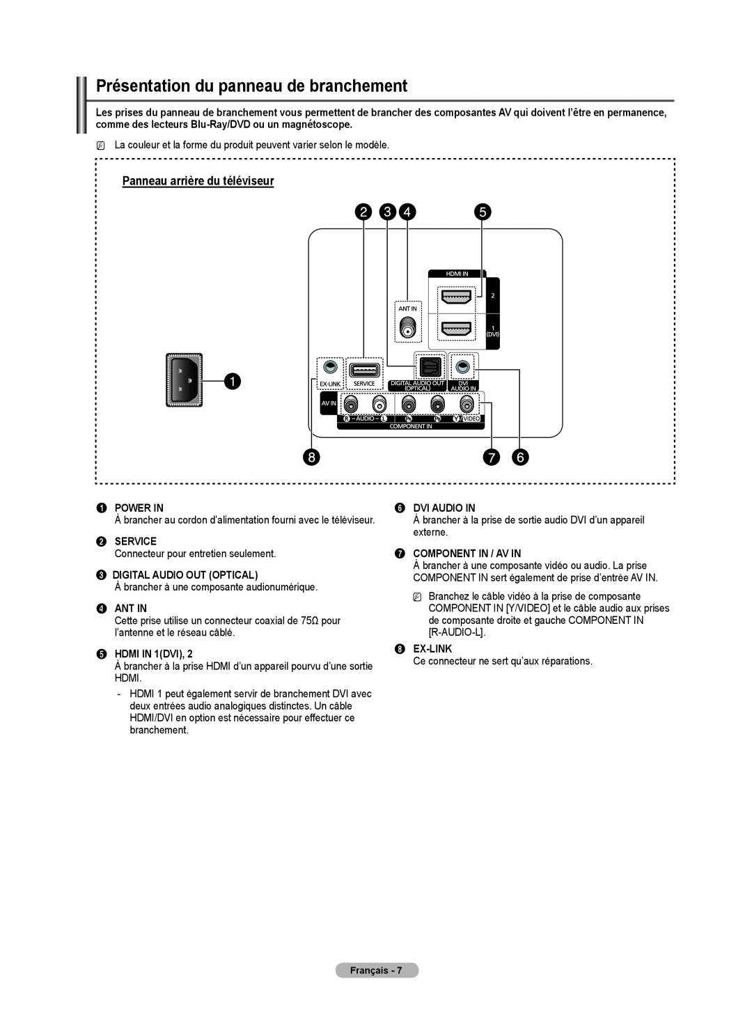 Samsung BN68-02426A-00 Panneau arrière du téléviseur, Power In, Service, Digital Audio Out Optical, Ant In, HDMI IN 1DVI 