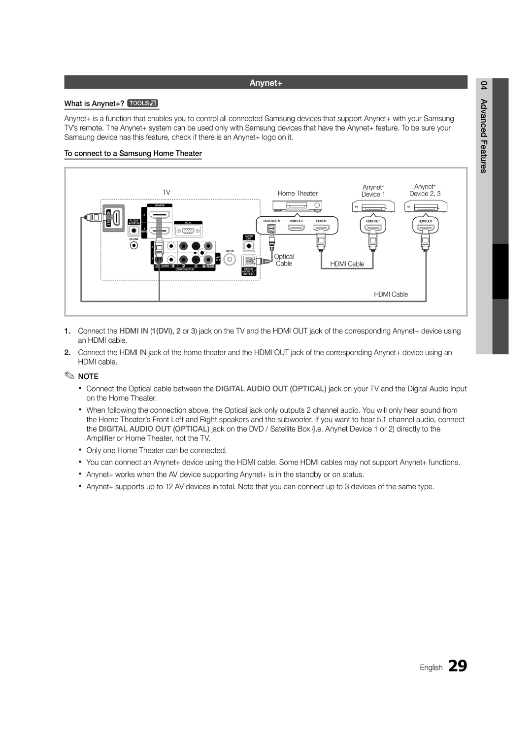 Samsung BN68-02540D-02 user manual Anynet+, Home Theater, Hdmi Cable 