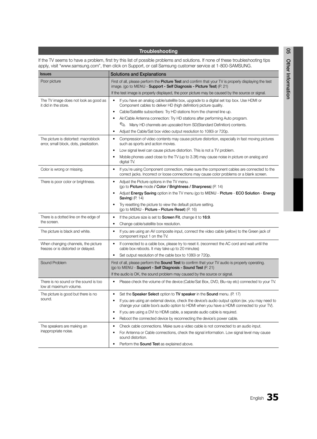 Samsung BN68-02540D-02 user manual Troubleshooting, Solutions and Explanations, Other Information English 