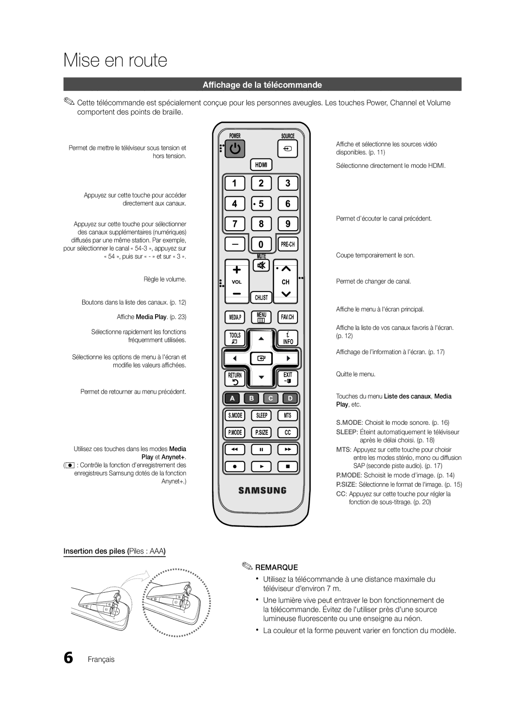 Samsung BN68-02540D-02 user manual Affichage de la télécommande, Insertion des piles Piles AAA 