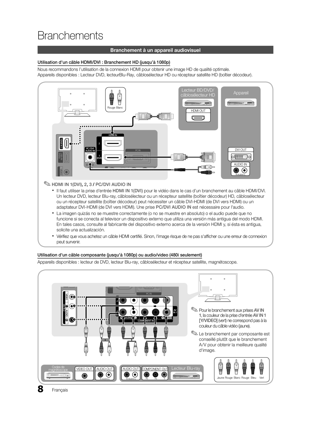 Samsung BN68-02540D-02 user manual Branchements, Branchement à un appareil audiovisuel 