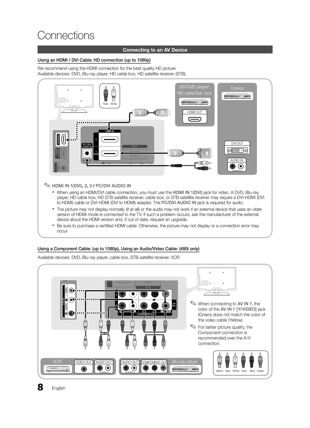 Samsung BN68-02540D-02 Connections, Connecting to an AV Device, Using an Hdmi / DVI Cable HD connection up to 1080p 