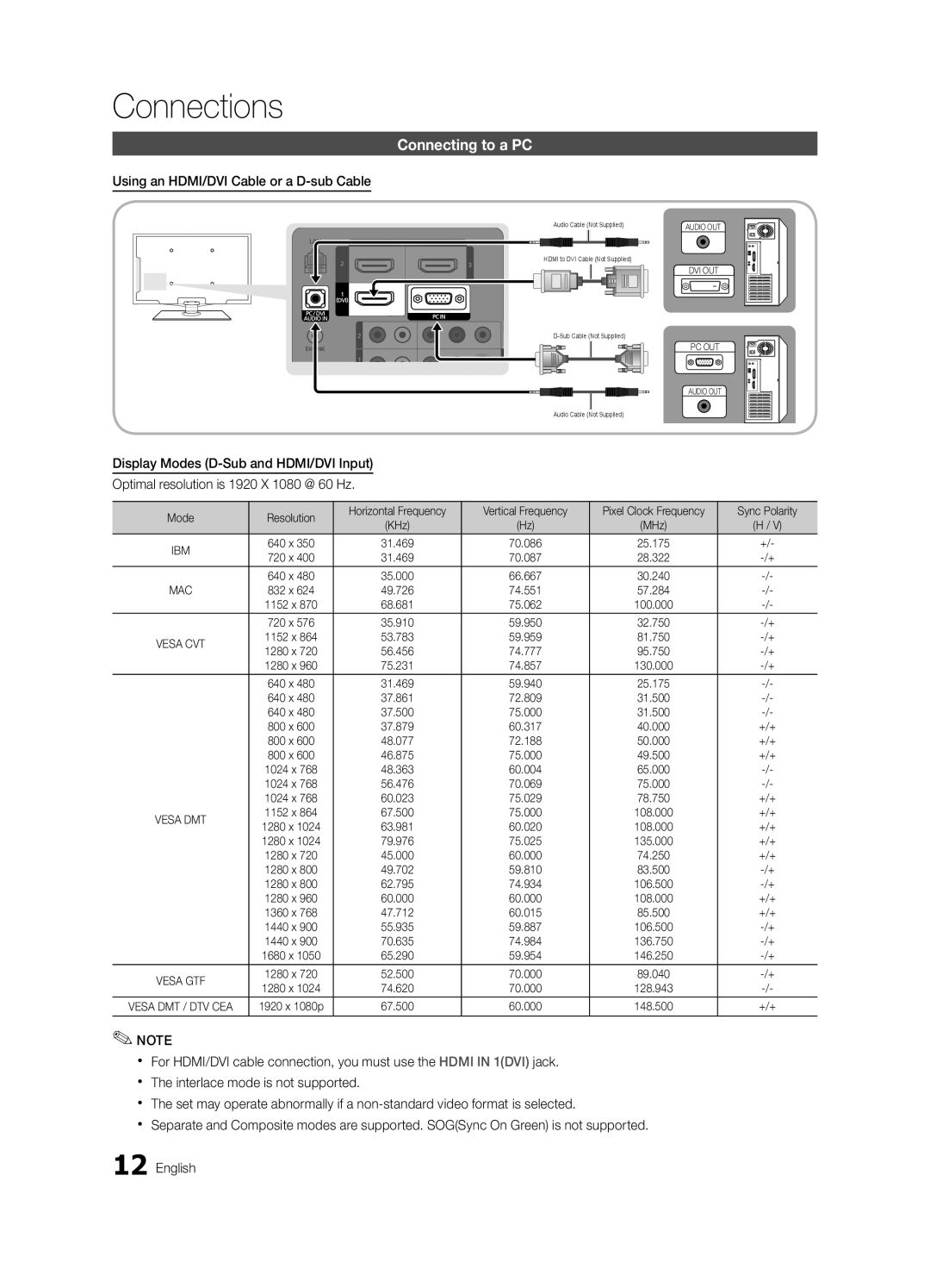 Samsung BN68-02541A-04, LC650-ZA Connecting to a PC, Using an HDMI/DVI Cable or a D-sub Cable, Sync Polarity, +/+ 