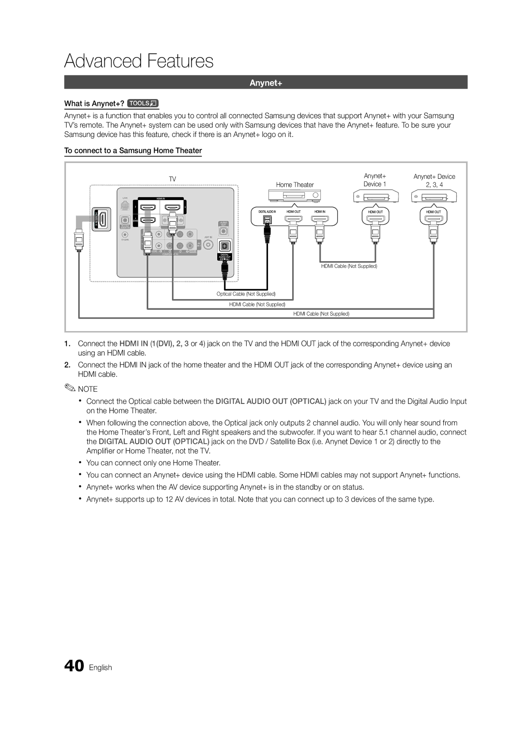 Samsung BN68-02541A-04, LC650-ZA user manual Anynet+, Home Theater Device 