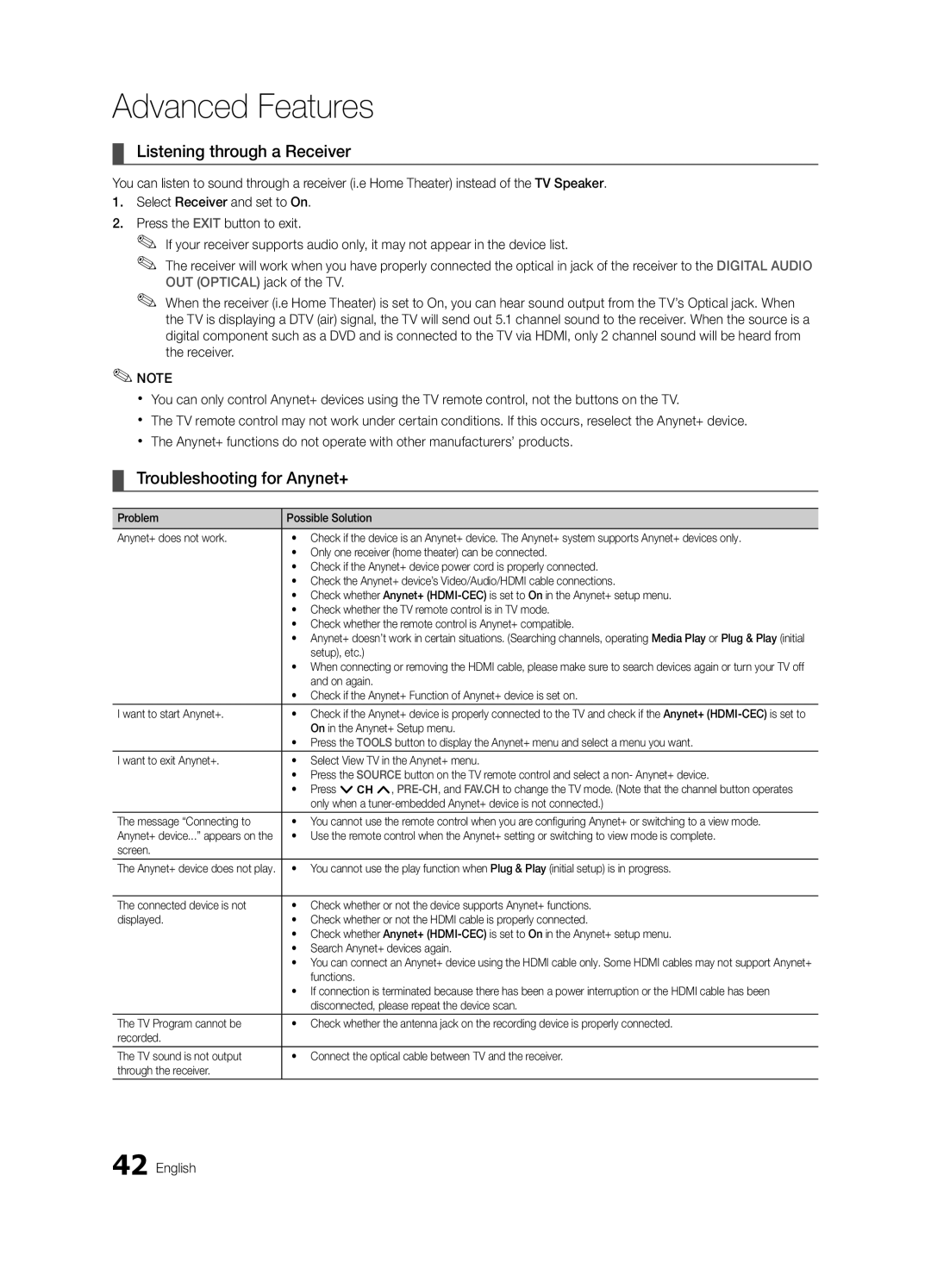 Samsung BN68-02541A-04, LC650-ZA user manual Listening through a Receiver, Troubleshooting for Anynet+ 