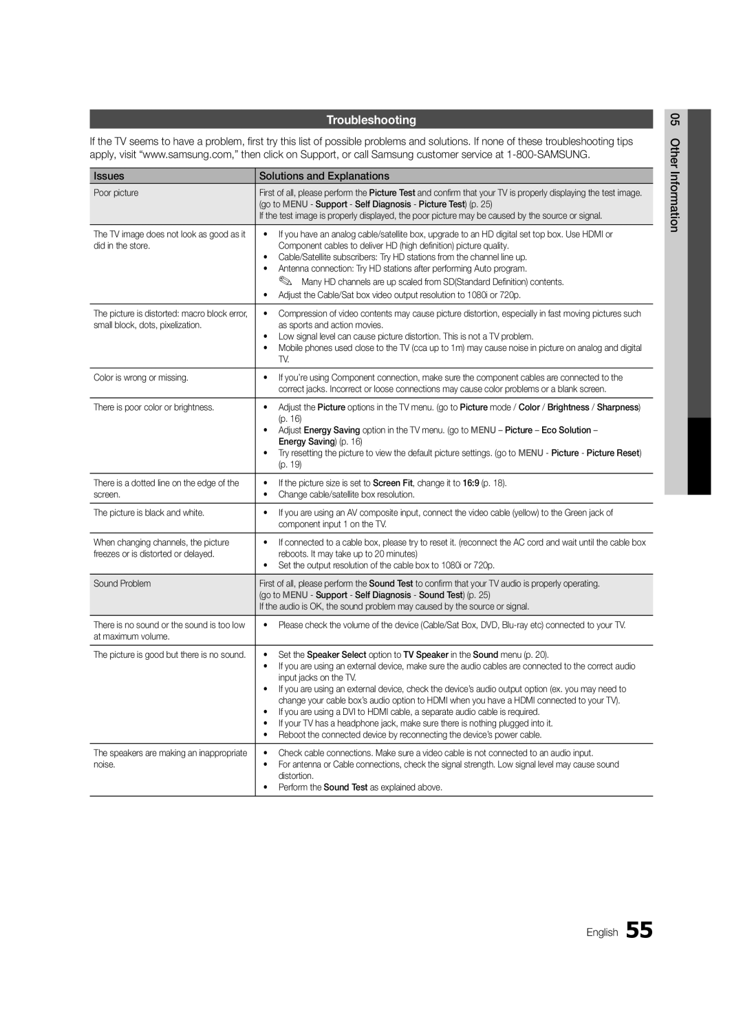 Samsung LC650-ZA, BN68-02541A-04 user manual Troubleshooting, Issues Solutions and Explanations, Other Information English 