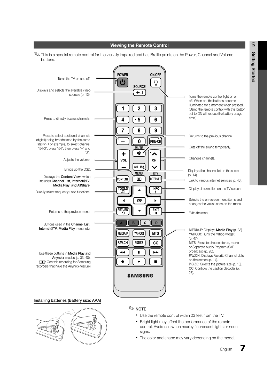 Samsung LC650-ZA, BN68-02541A-04 user manual Viewing the Remote Control, Started, Turns the TV on and off, Brings up the OSD 