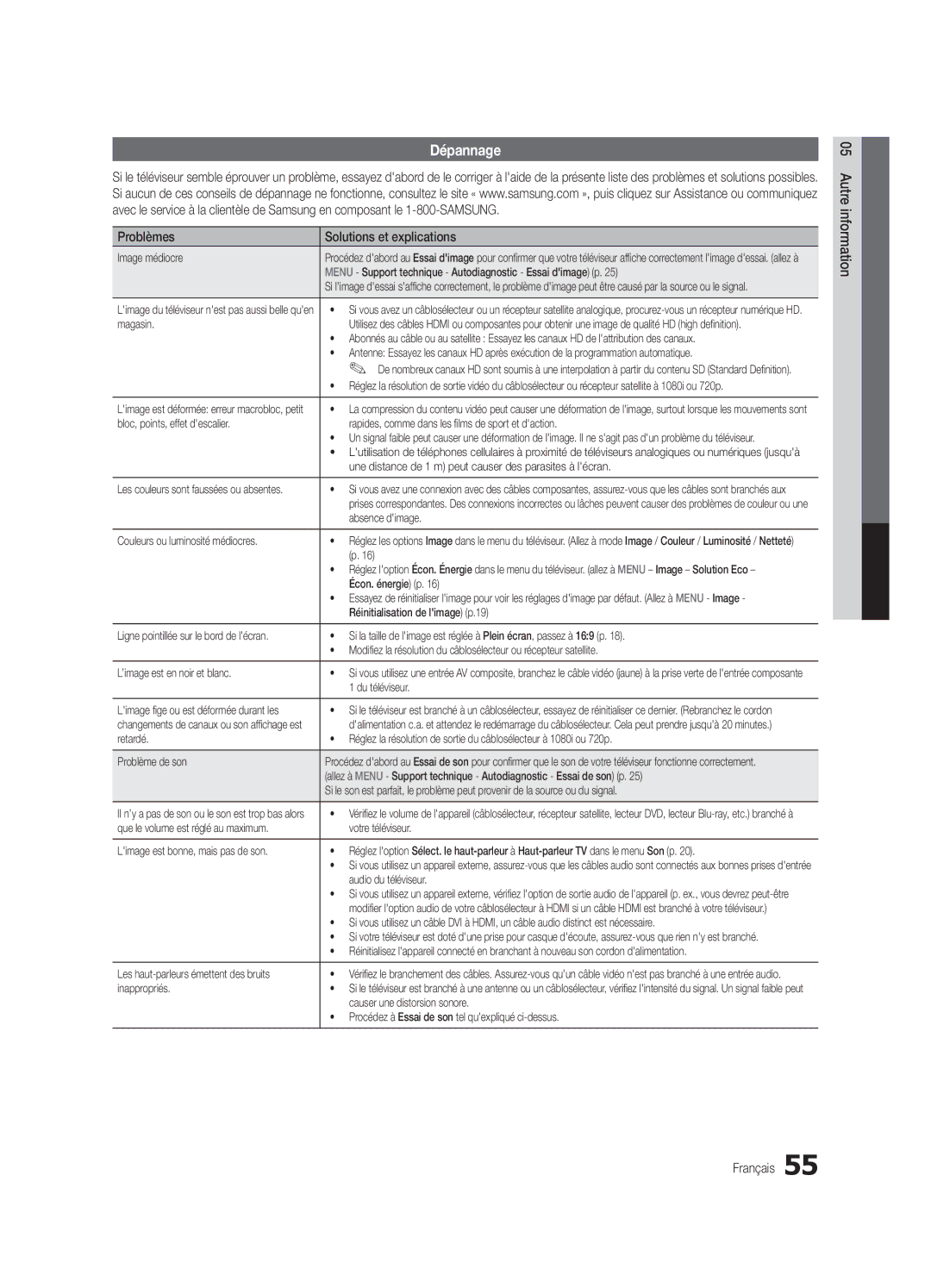 Samsung LC650-ZC, BN68-02541C-03 user manual Dépannage, Problèmes Solutions et explications 