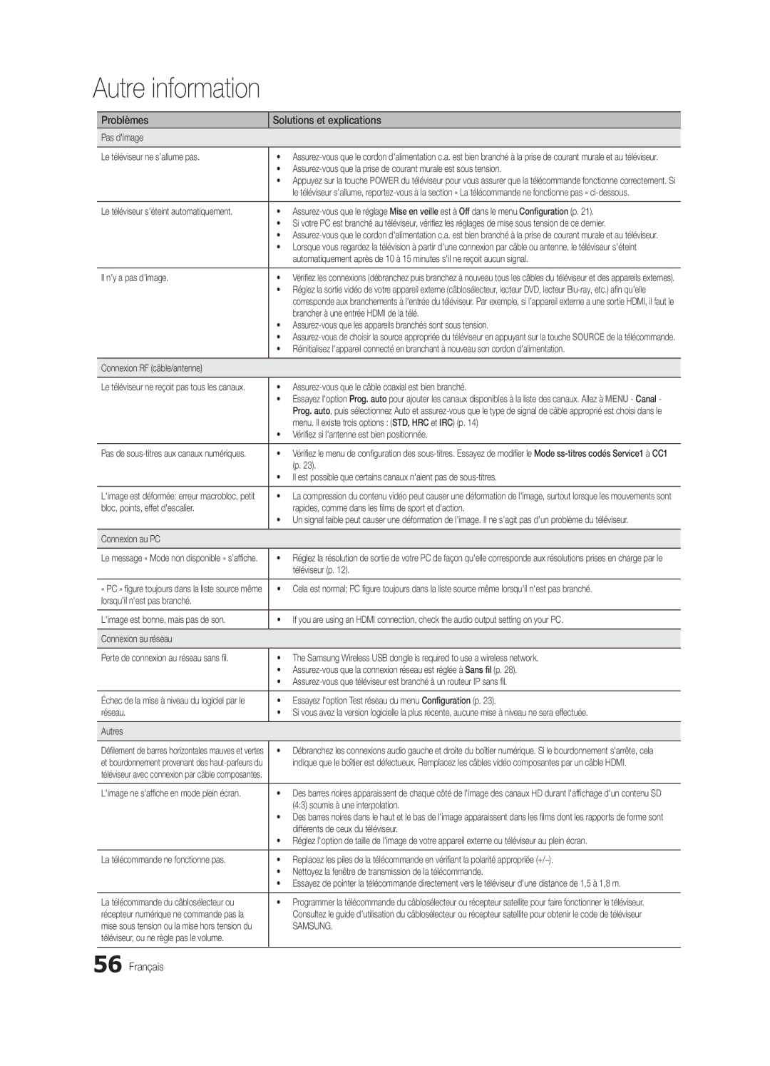 Samsung BN68-02541C-03 Pas dimage Le téléviseur ne s’allume pas, Il n’y a pas dimage, Connexion RF câble/antenne, Réseau 