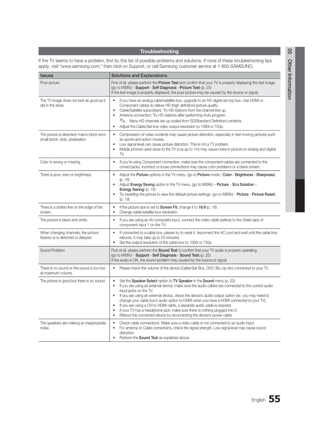 Samsung LC650-ZC, BN68-02541C-03 user manual Troubleshooting, Issues Solutions and Explanations, Other Information English 