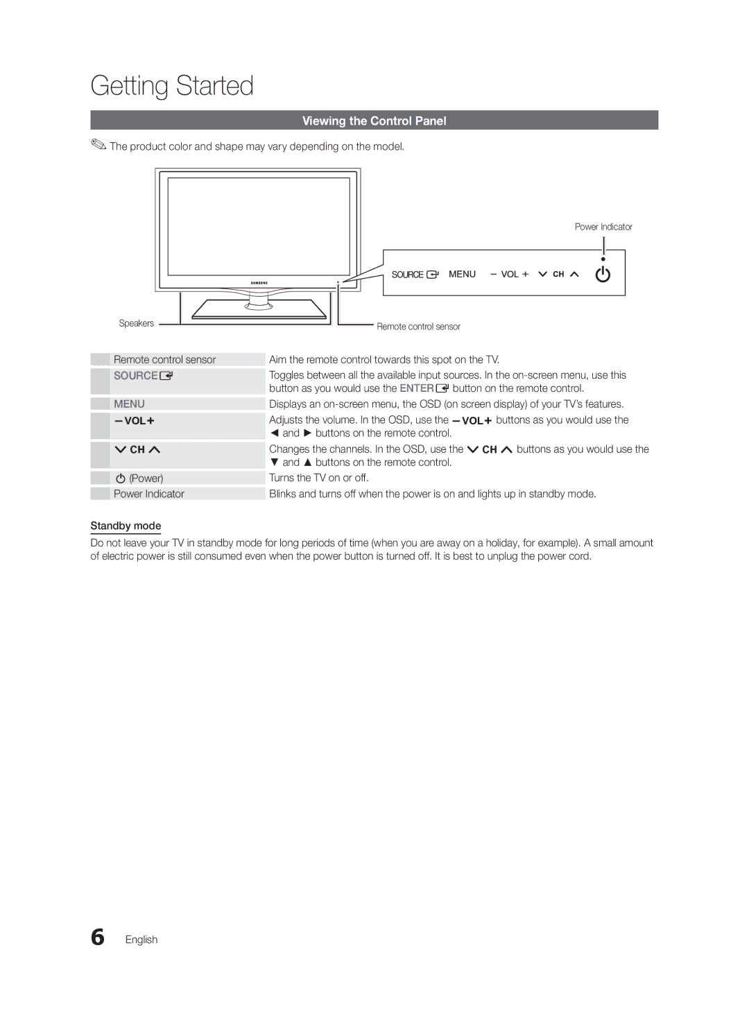 Samsung BN68-02541C-03, LC650-ZC Viewing the Control Panel, Product color and shape may vary depending on the model 