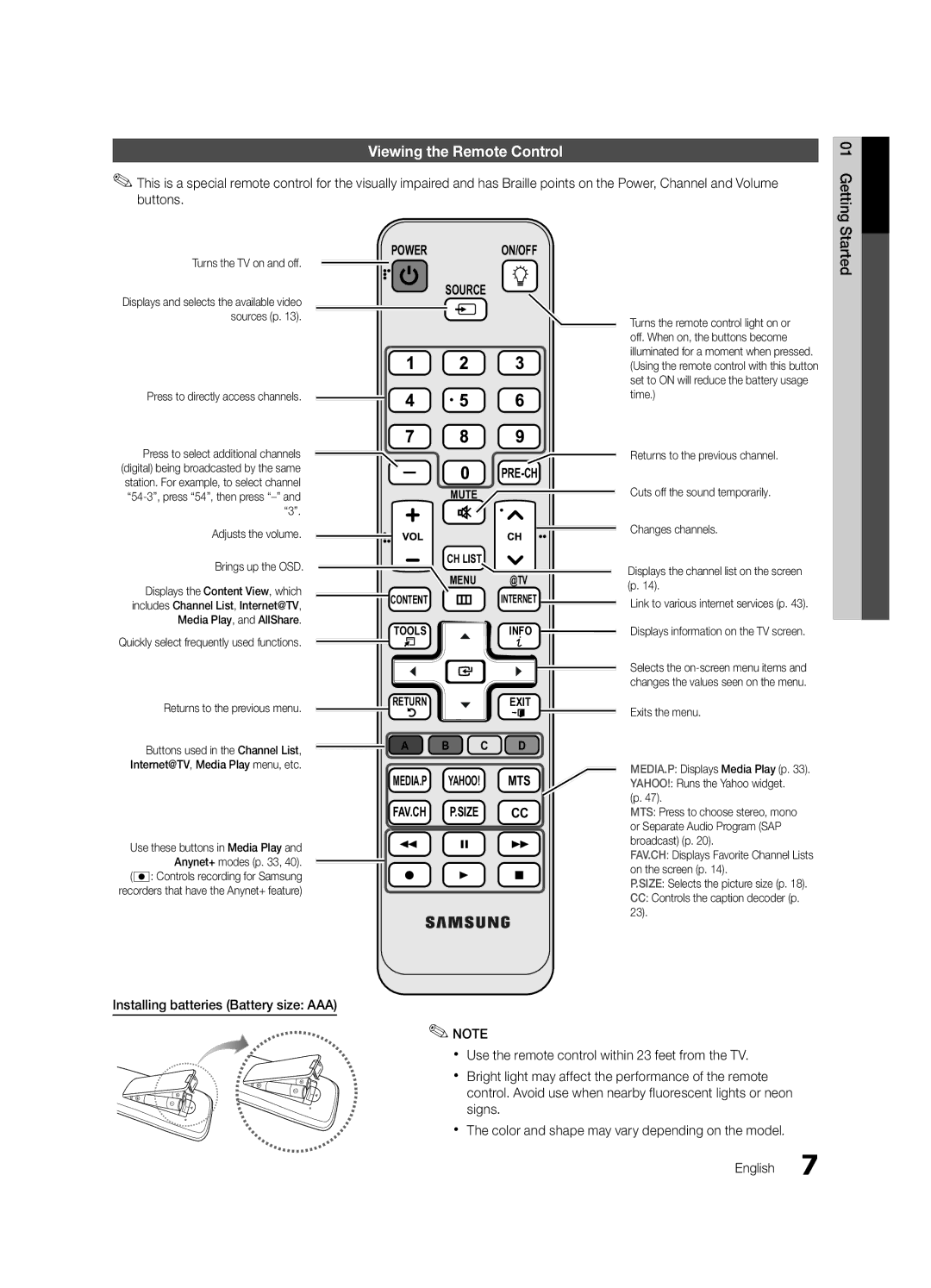 Samsung LC650-ZC, BN68-02541C-03 user manual Viewing the Remote Control, Started, Turns the TV on and off, Brings up the OSD 