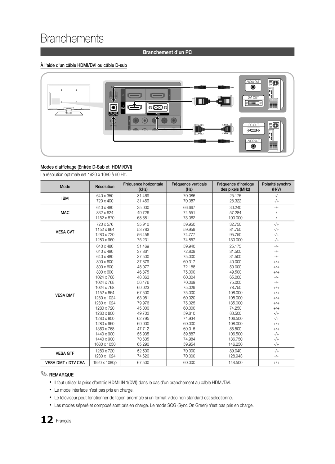 Samsung BN68-02541C-03, LC650-ZC user manual Branchement d’un PC, Laide dun câble HDMI/DVI ou câble D-sub 