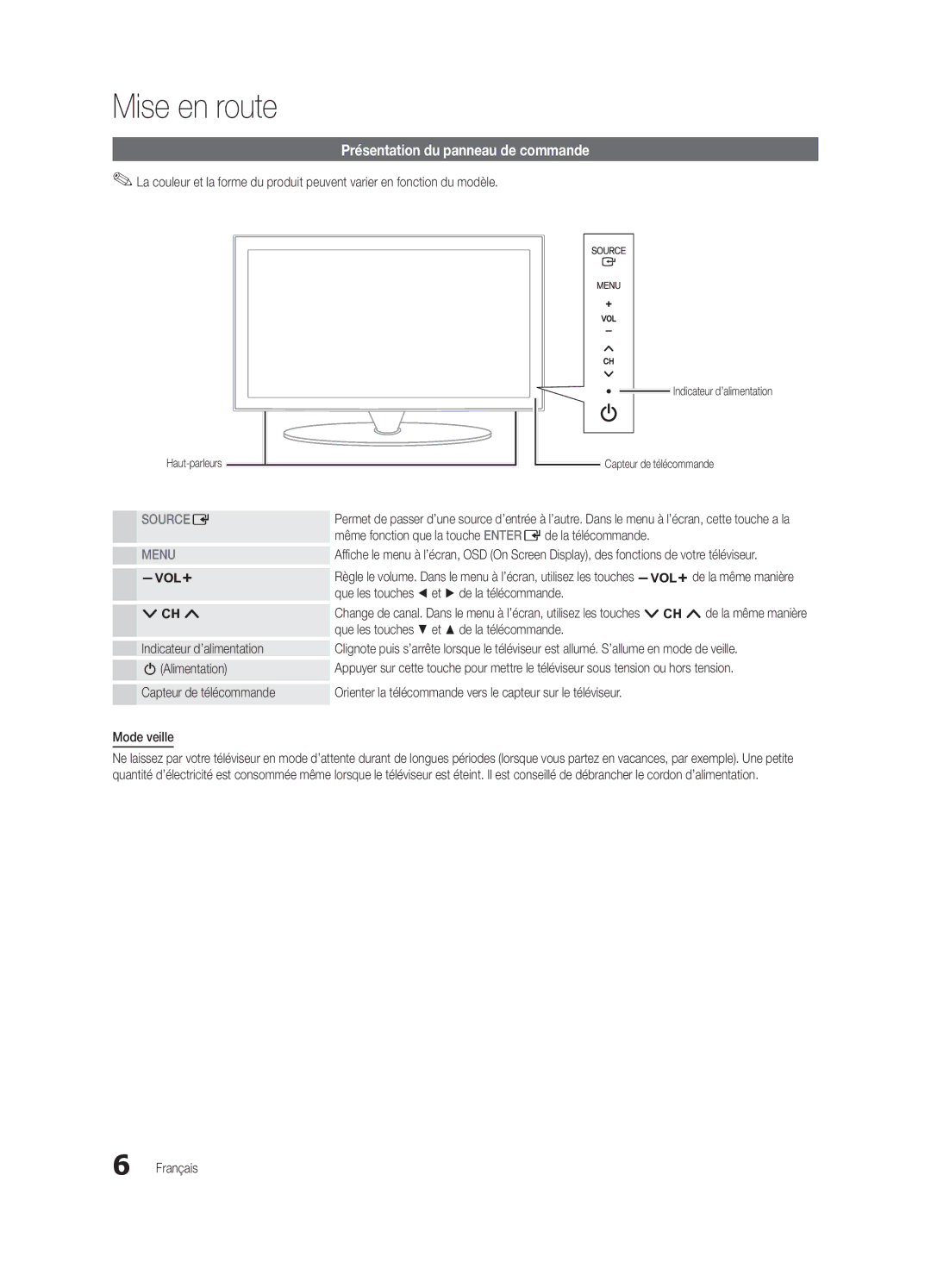 Samsung BN68-02576B-06 Présentation du panneau de commande, Même fonction que la touche Enter Ede la télécommande 