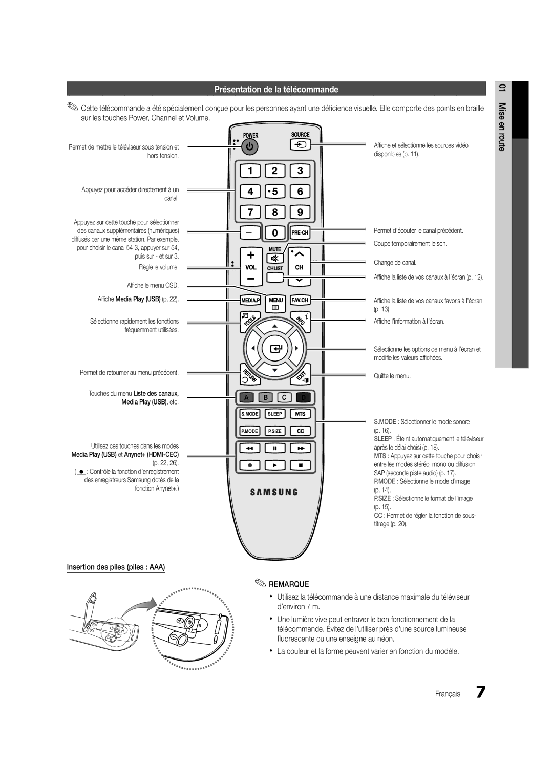 Samsung PC430-ZC Présentation de la télécommande, Insertion des piles piles AAA, Permet de retourner au menu précédent 