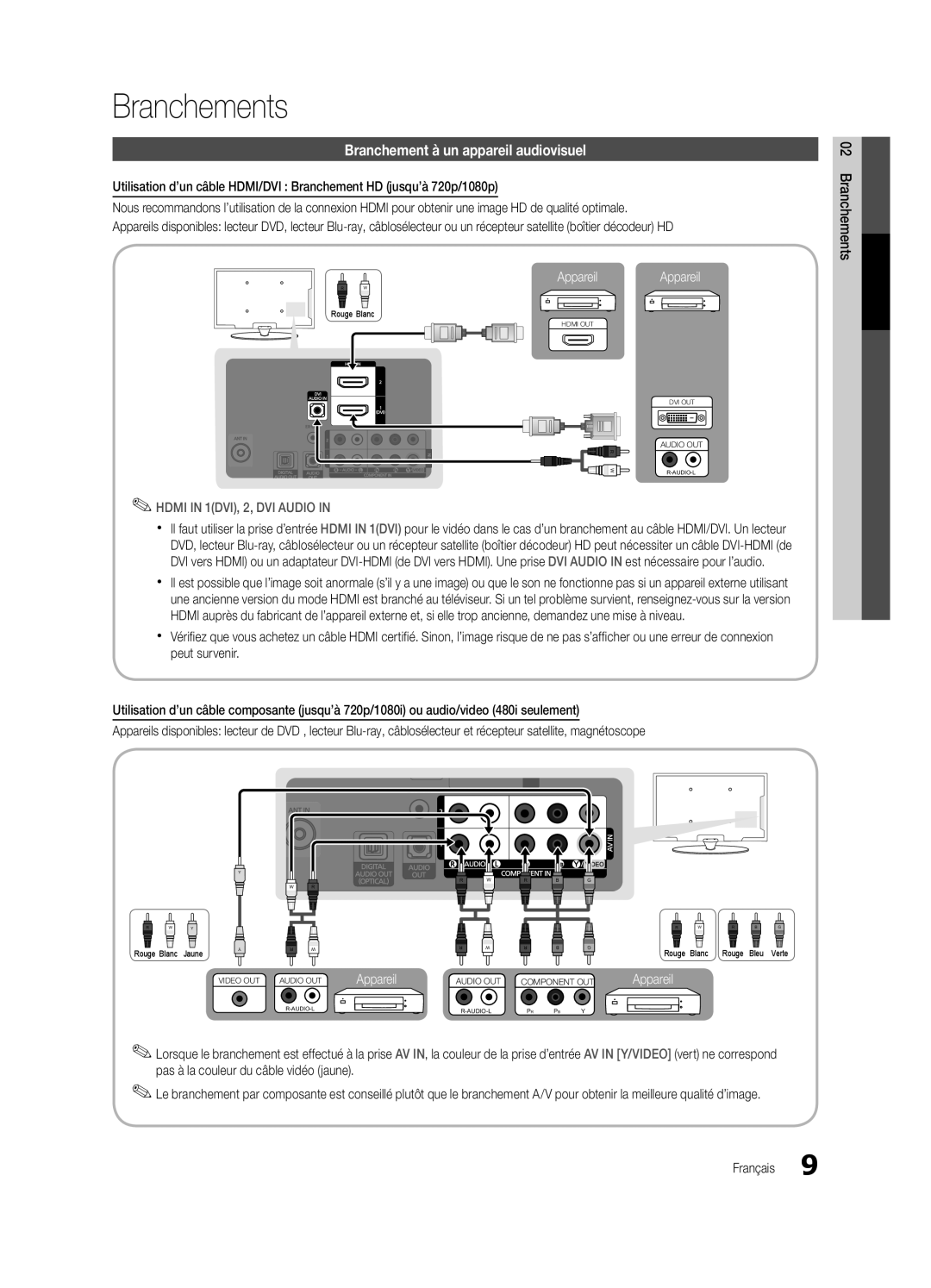 Samsung PC430-ZC, BN68-02576B-06 user manual Branchements, Branchement à un appareil audiovisuel 