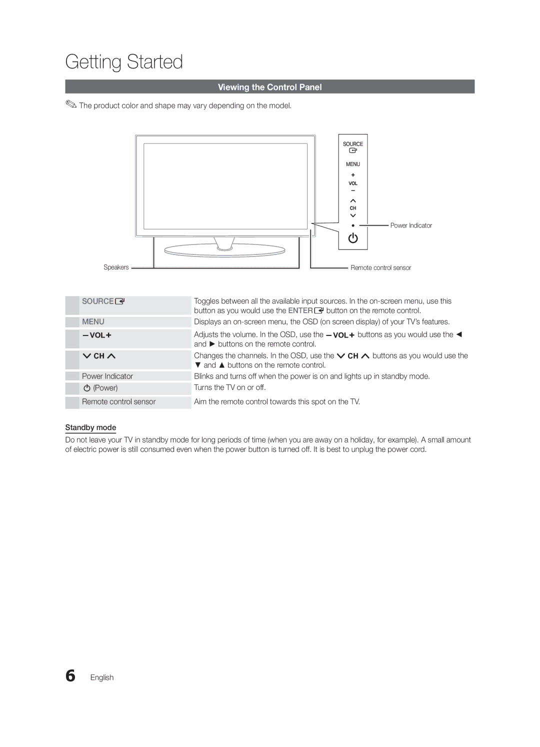 Samsung BN68-02576B-06, PC430-ZC Viewing the Control Panel, Product color and shape may vary depending on the model 