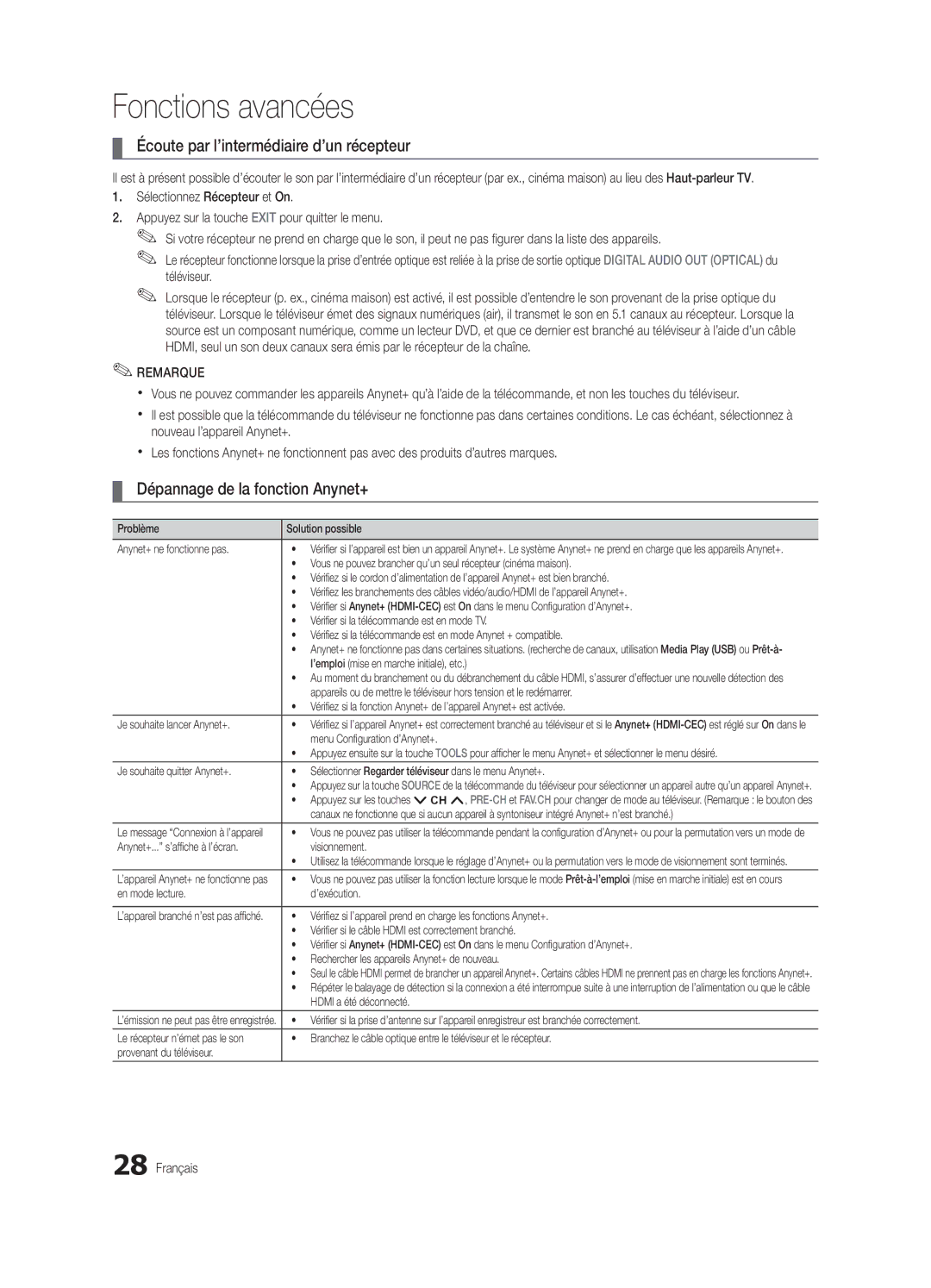 Samsung BN68-02576B-06, PC430-ZC user manual Écoute par l’intermédiaire d’un récepteur, Dépannage de la fonction Anynet+ 