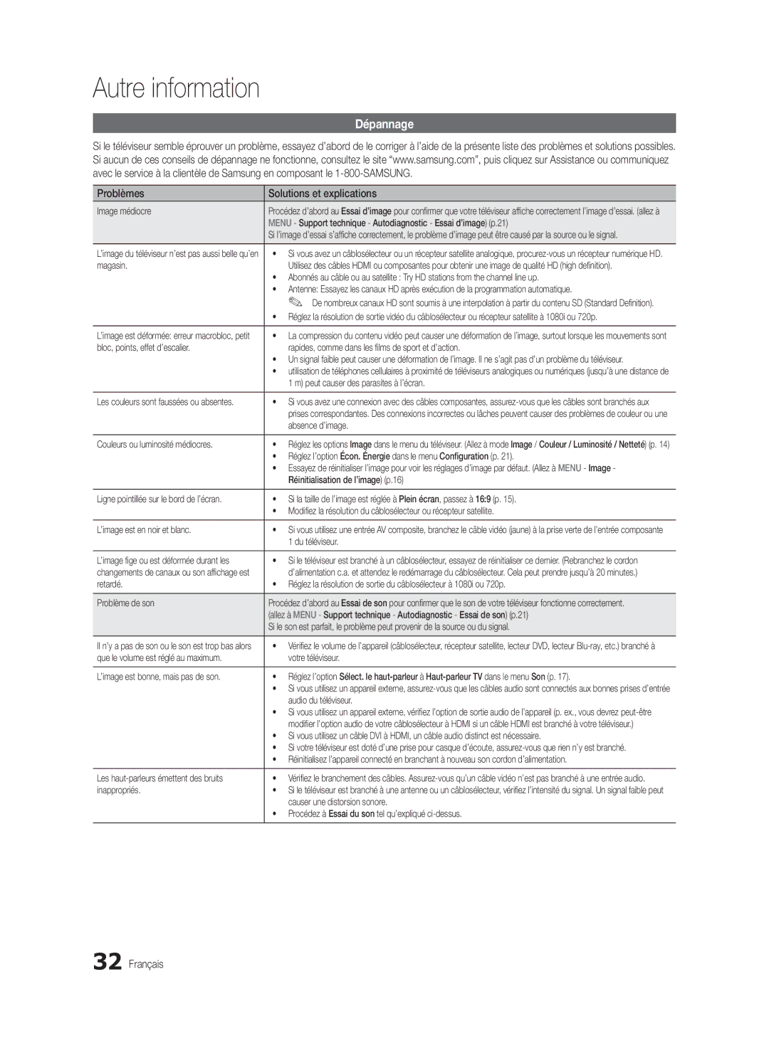 Samsung BN68-02576B-06, PC430-ZC user manual Dépannage, Problèmes Solutions et explications 