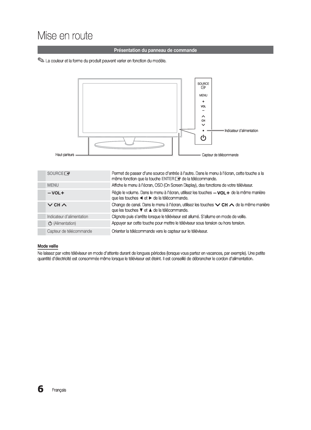 Samsung BN68-02576B-06, PC430-ZC user manual Présentation du panneau de commande, Mise en route, Source E, Menu 