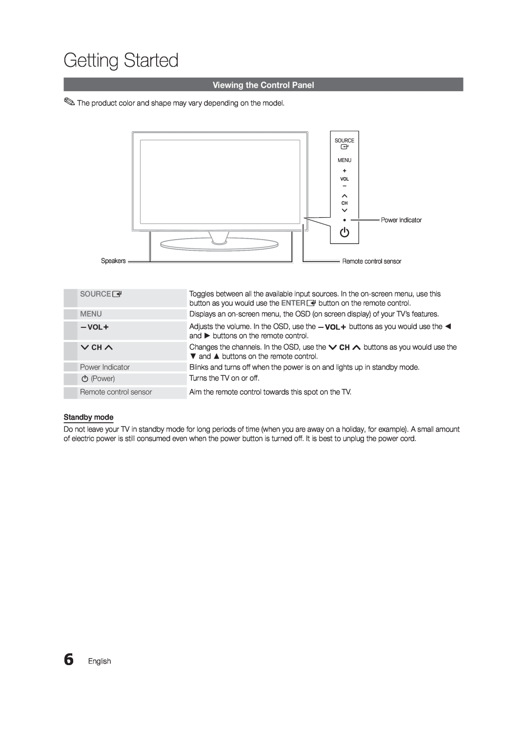 Samsung BN68-02576B-06, PC430-ZC user manual Viewing the Control Panel, Source E, Menu, Getting Started 