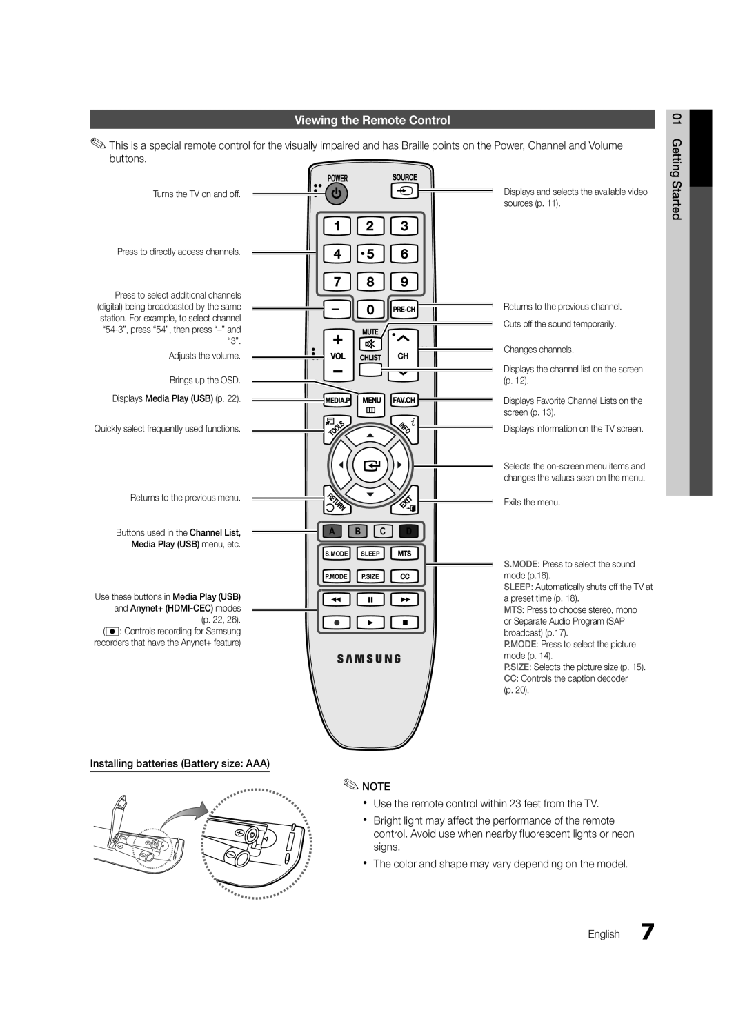 Samsung PC430-ZC user manual Viewing the Remote Control, Getting, Started, Installing batteries Battery size AAA, A B C D 