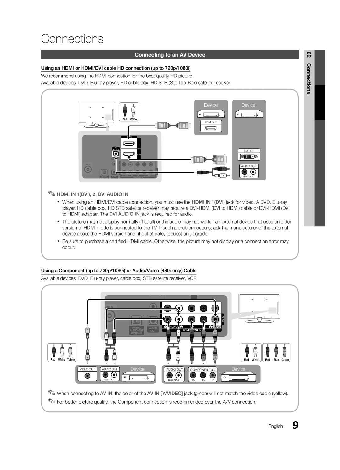 Samsung PC430-ZC, BN68-02576B-06 user manual Connections, Connecting to an AV Device, HDMI IN 1DVI, 2, DVI AUDIO IN 